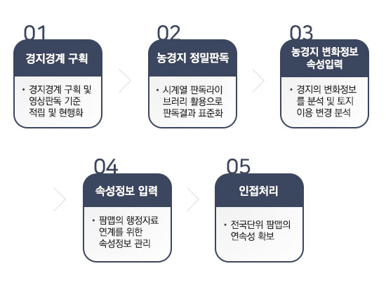 팜맵 품질관리 및 검수 지원