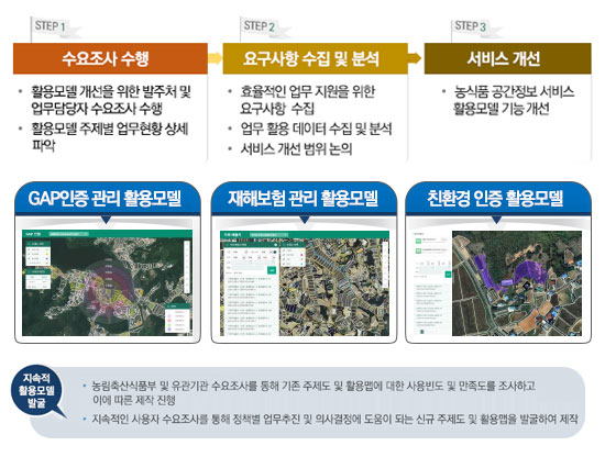 팜맵 품질관리 및 검수 지원